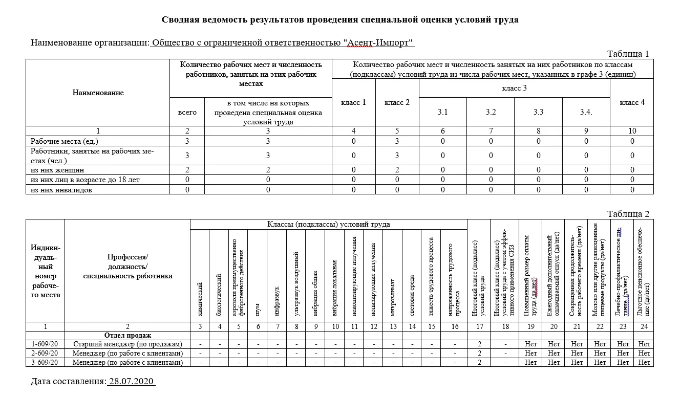 Данные о результатах проведения СОУТ в головном офисе., фото 2