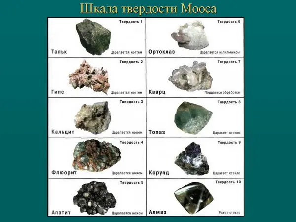 Твердость по Моосу